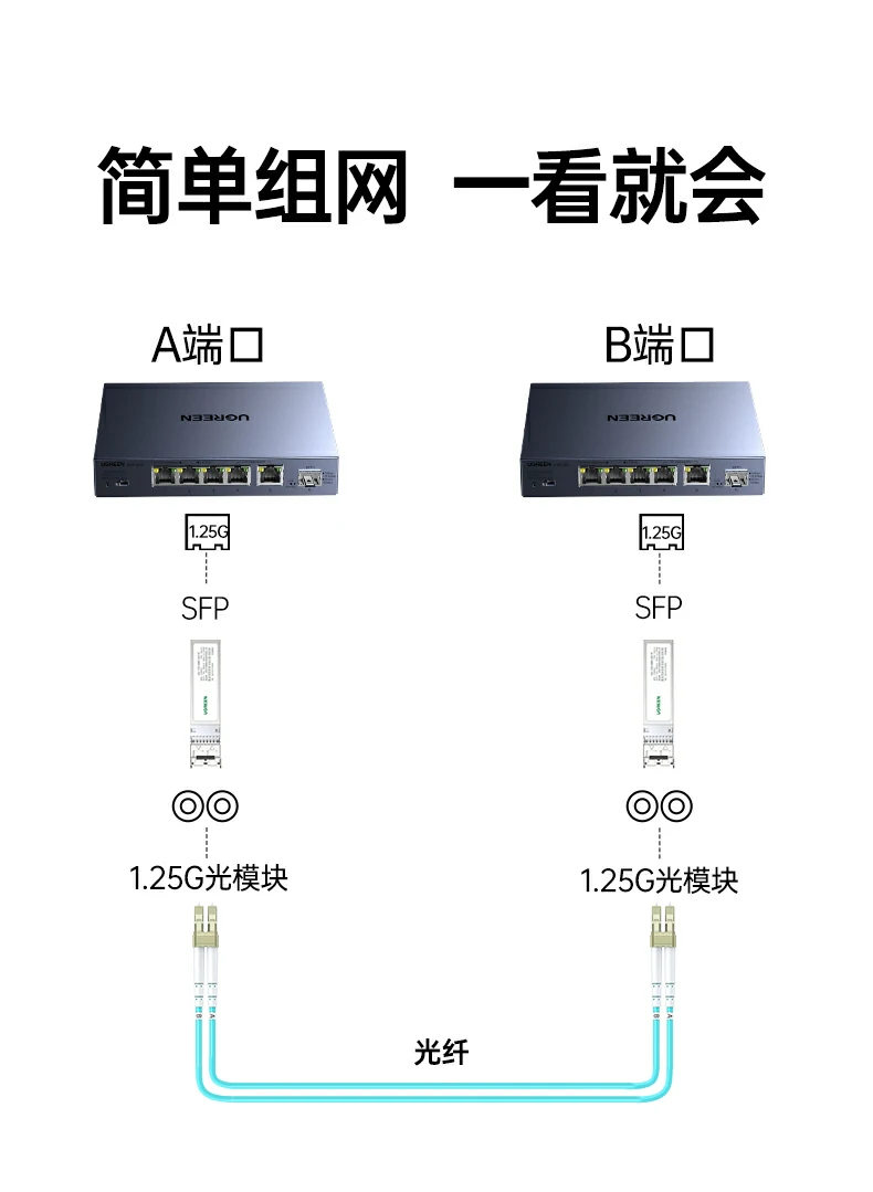 ugreen绿联-品质新体验,数码选绿联 ugreen绿联-品质新体验,数码选绿联