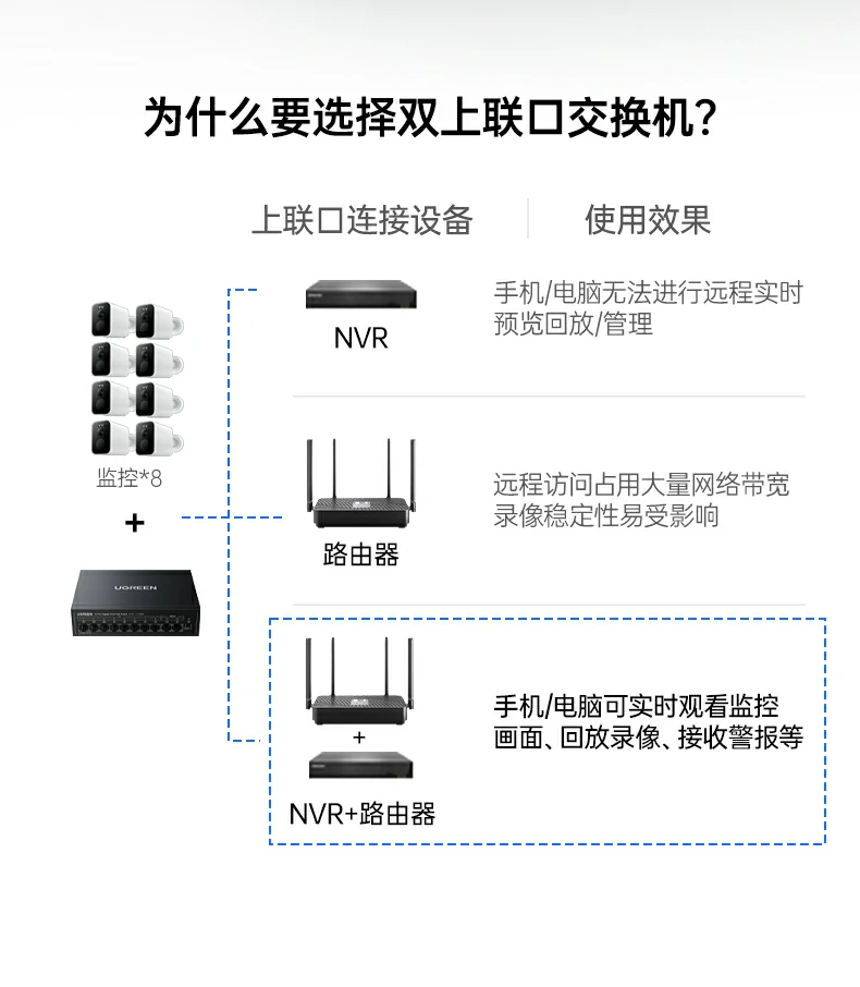 ugreen绿联-品质新体验,数码选绿联 ugreen绿联-品质新体验,数码选绿联