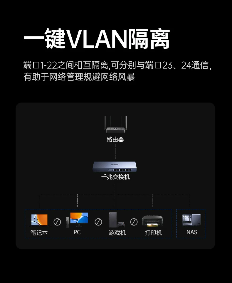 ugreen绿联-品质新体验,数码选绿联 ugreen绿联-品质新体验,数码选绿联