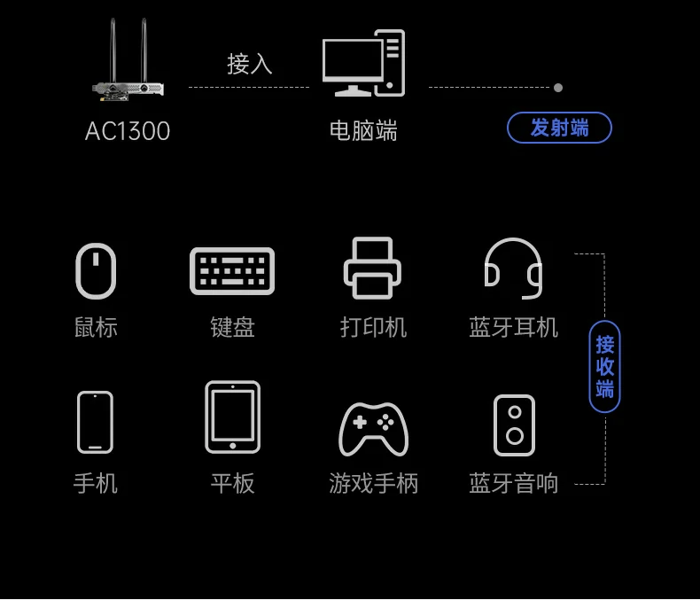 ugreen绿联-品质新体验,数码选绿联 ugreen绿联-品质新体验,数码选绿联