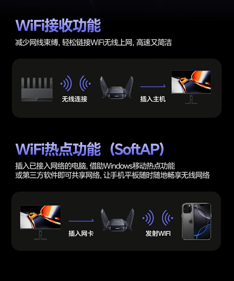 绿联cm995产品核心卖点总结图：wifi7 2882mbps 双频 usb3.0 灯显 防滑底座