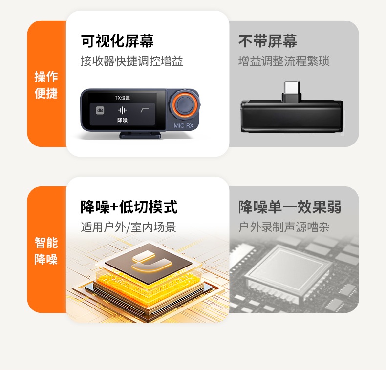 ugreen绿联-更专业更安心的数码品牌 ugreen绿联-更专业更安心的数码品牌