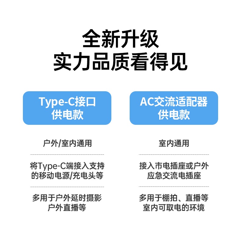 ugreen绿联-更专业更安心的数码品牌 绿联索尼相机模拟电池外观展示,支持type-c续电接口,直播录制续航无忧
