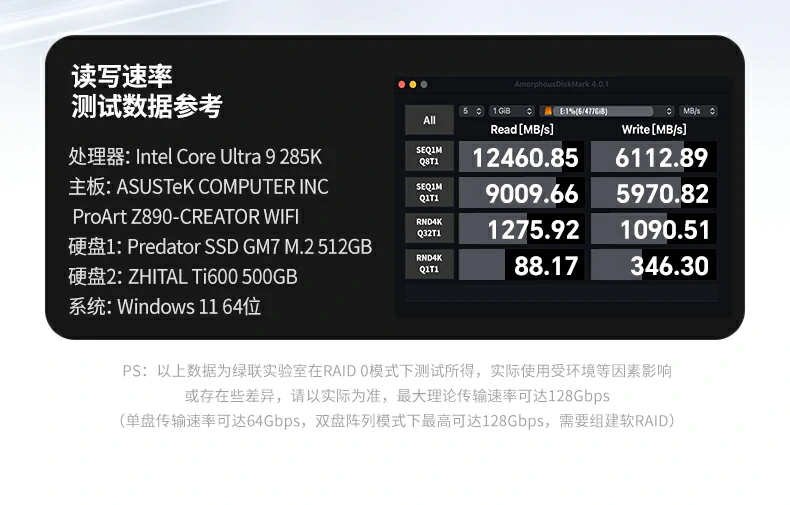 绿联实验室实测双盘raid0 128gbps极速传输数据 绿联75505双盘m.2 nvme扩展卡传输速度实测图表
