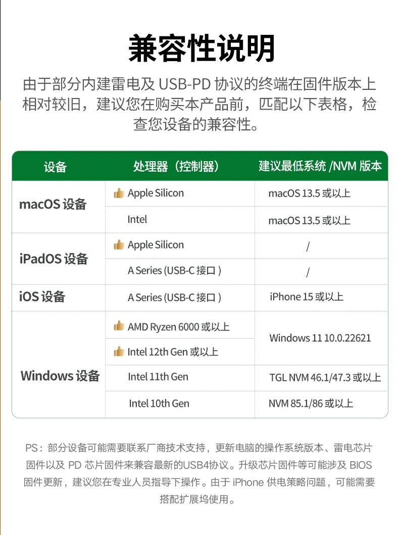 ugreen绿联-品质新体验,数码选绿联