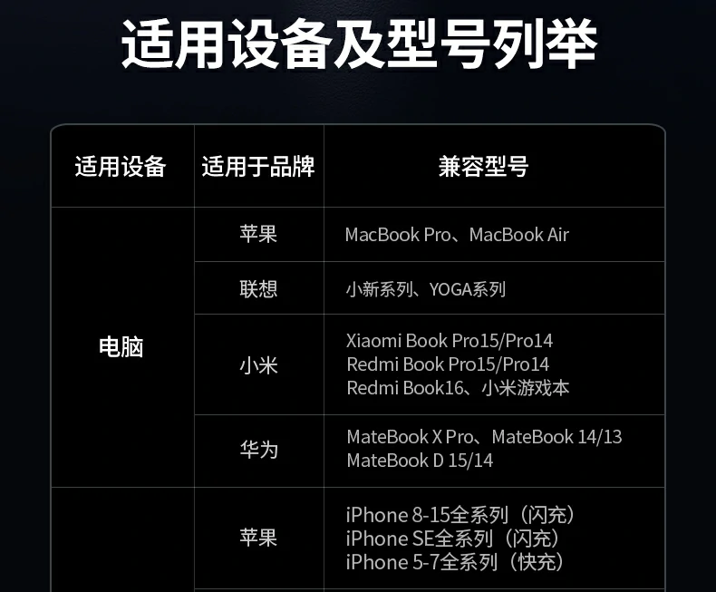 ugreen绿联-更专业更安心的数码品牌