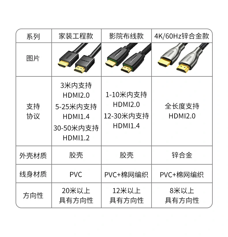 绿联hdmi高清线hd131 4k60hz锌合金外壳展示 绿联hdmi高清线4k60hz锌合金外壳展示图