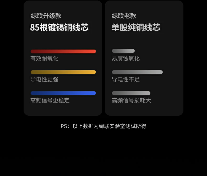 ugreen绿联-品质新体验,数码选绿联 ugreen绿联-品质新体验,数码选绿联