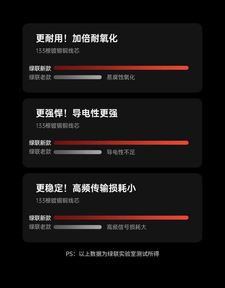 ugreen绿联-品质新体验,数码选绿联 ugreen绿联-品质新体验,数码选绿联