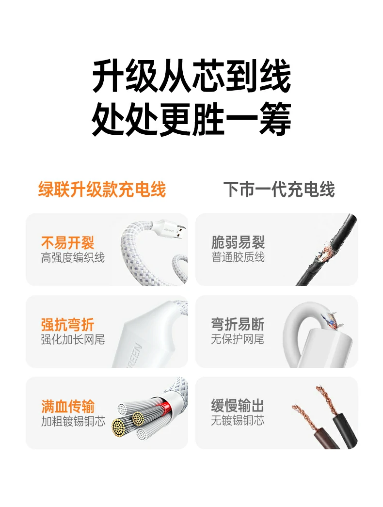 ugreen绿联-品质新体验,数码选绿联 ugreen绿联-品质新体验,数码选绿联