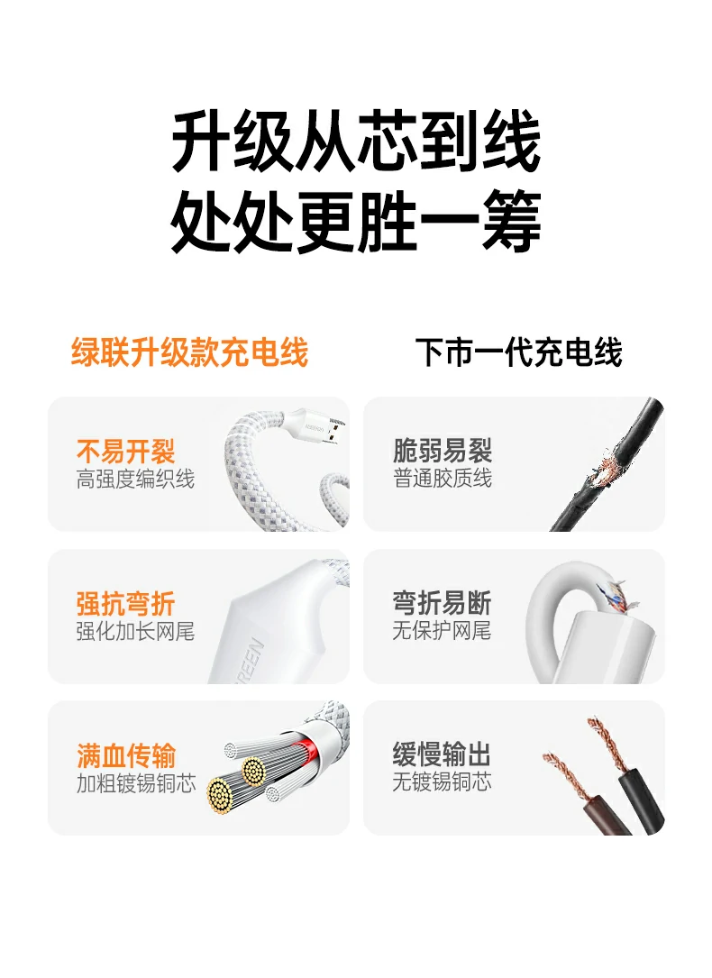 ugreen绿联-品质新体验,数码选绿联 ugreen绿联-品质新体验,数码选绿联