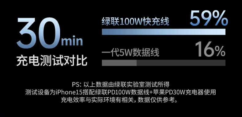 绿联l507车载线，tpu外被柔韧耐折