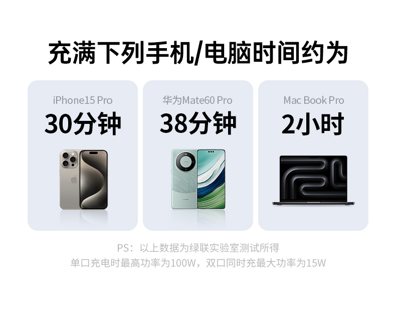 l527双接口数据线同时为笔记本与手机充电展示