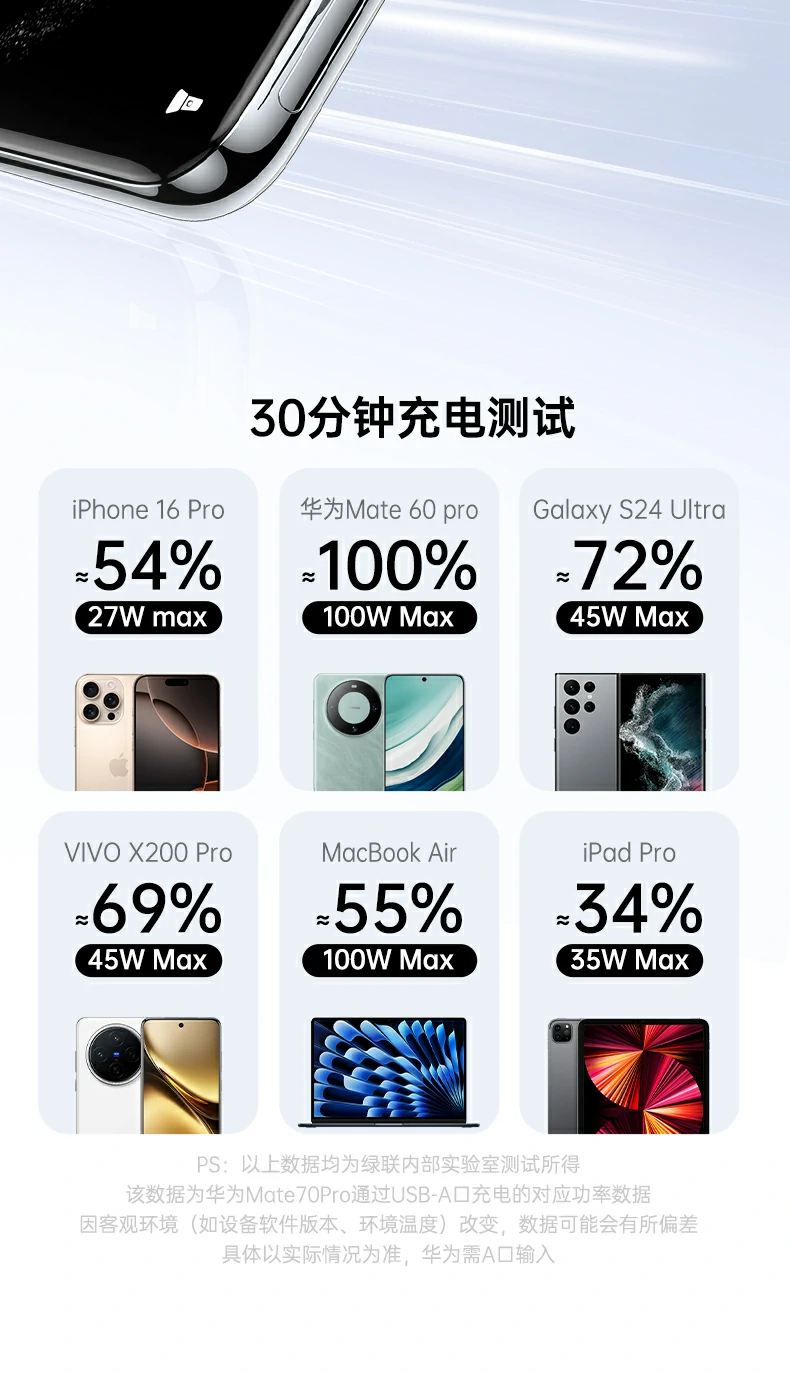 绿联l529智能监测数显快充线 ugreen数显快充线,智能监测充电状态