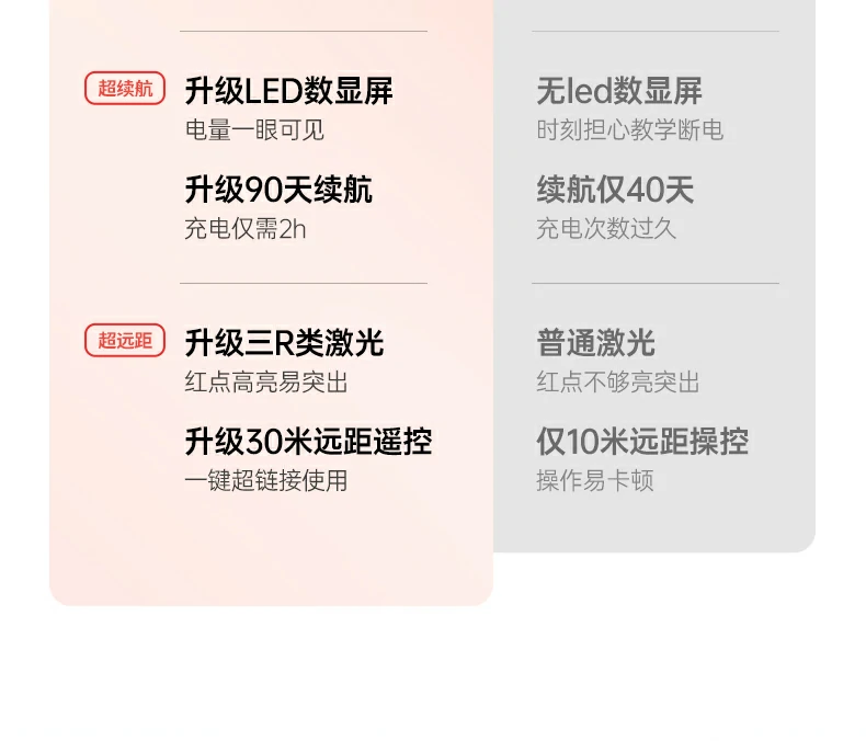 绿联lp843数显屏实时显示电量状态，使用更安心