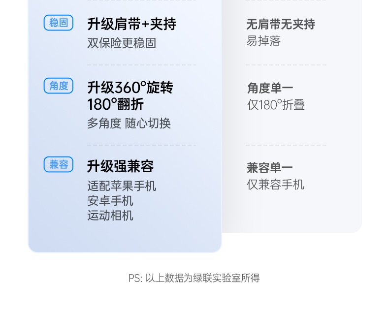 ugreen绿联-更专业更安心的数码品牌