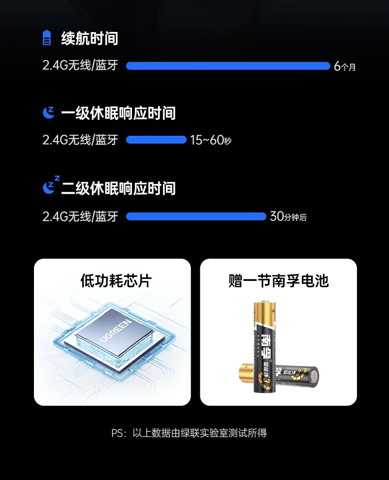 绿联垂直无线鼠标 稳定蓝牙连接不卡顿 绿联垂直无线鼠标 稳定蓝牙连接不卡顿