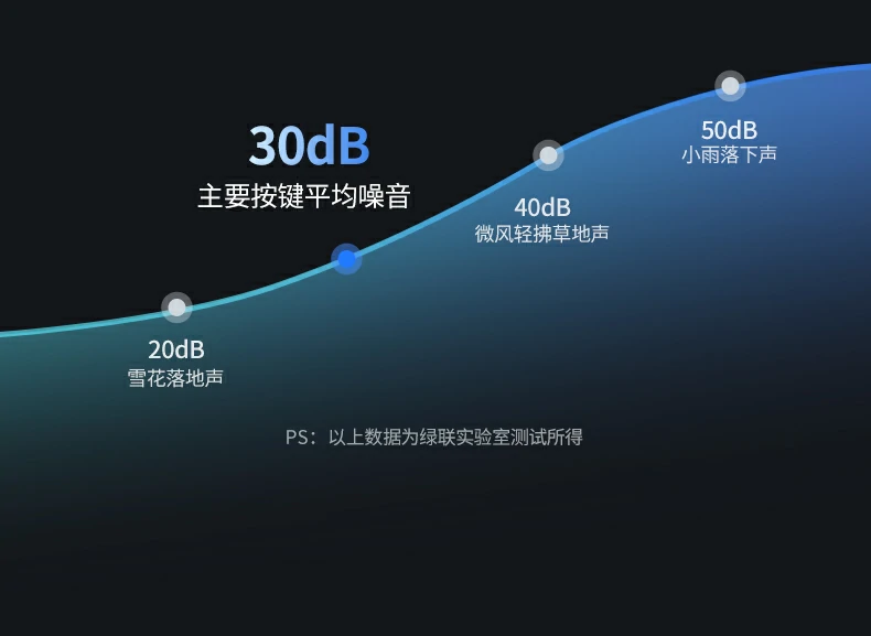 4000 dpi极速响应 - 大屏或多显示器环境下游刃有余 4000 dpi高速游戏或大屏操控演示
