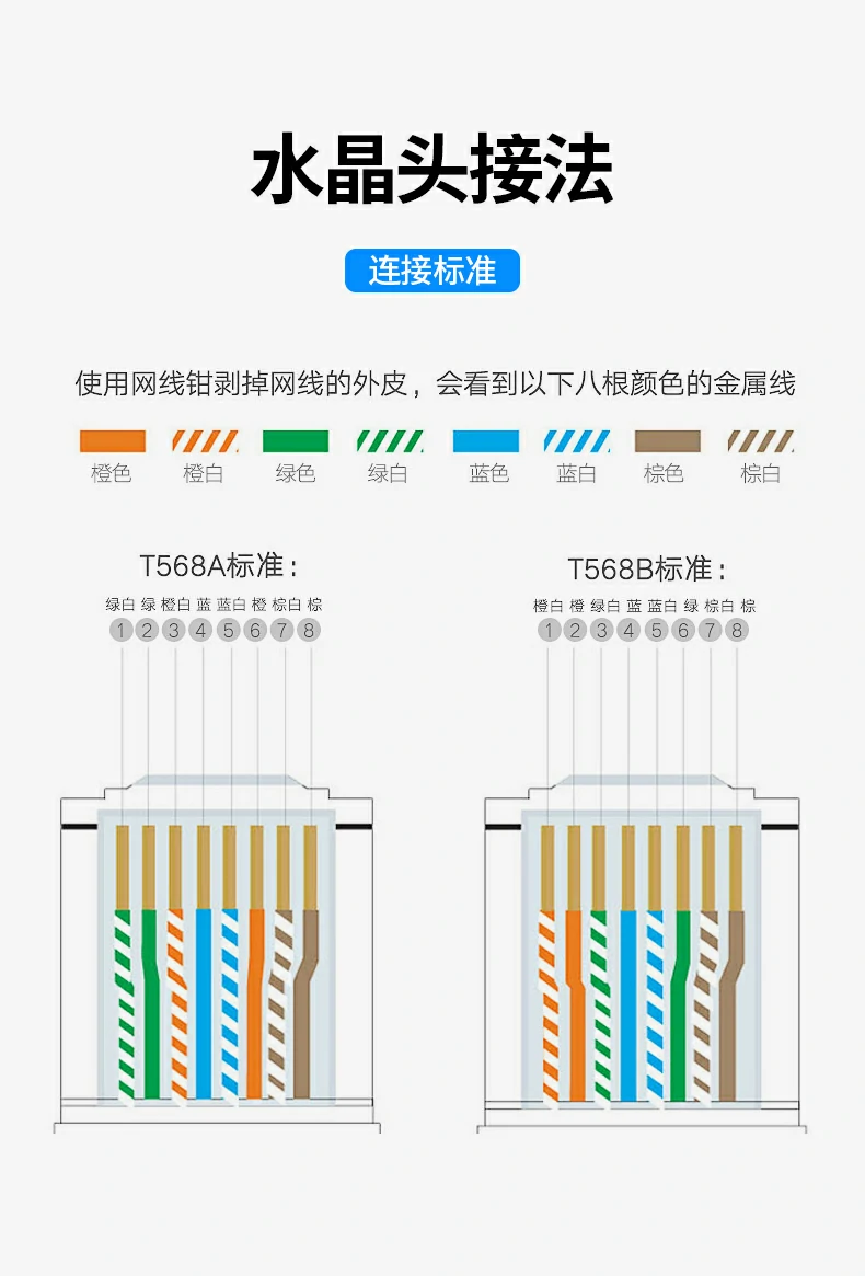 ugreen六类网线高标准工程用线图22