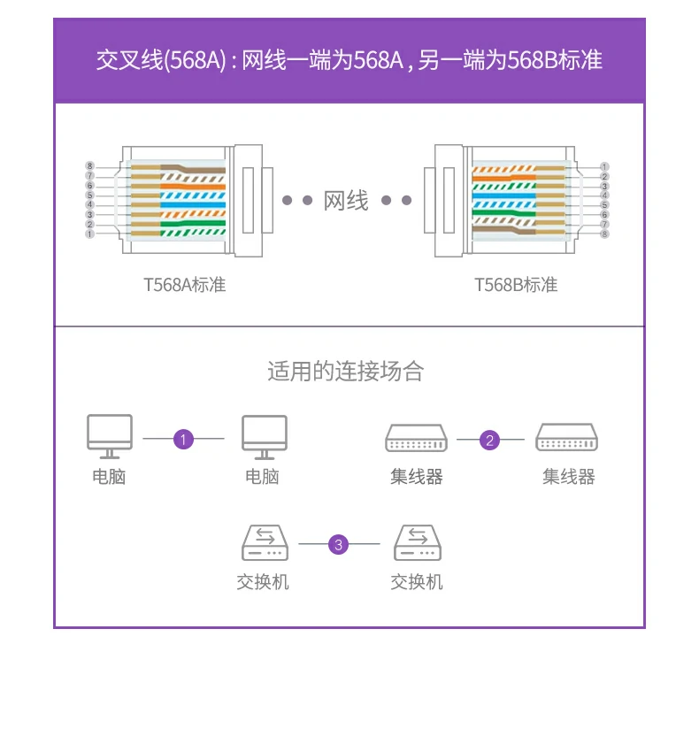 工程弱电箱布线 体验更佳 工程布线可配合弱电箱使用 提升家庭网络体验