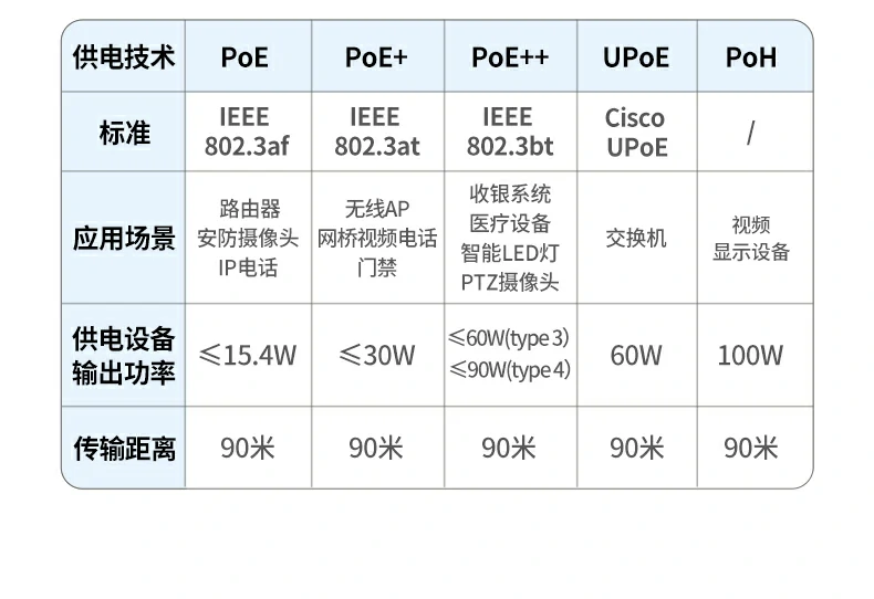 家庭装修预埋网线适配智能设备高速联网 绿联nw293超五类监控网线家庭装修布线场景