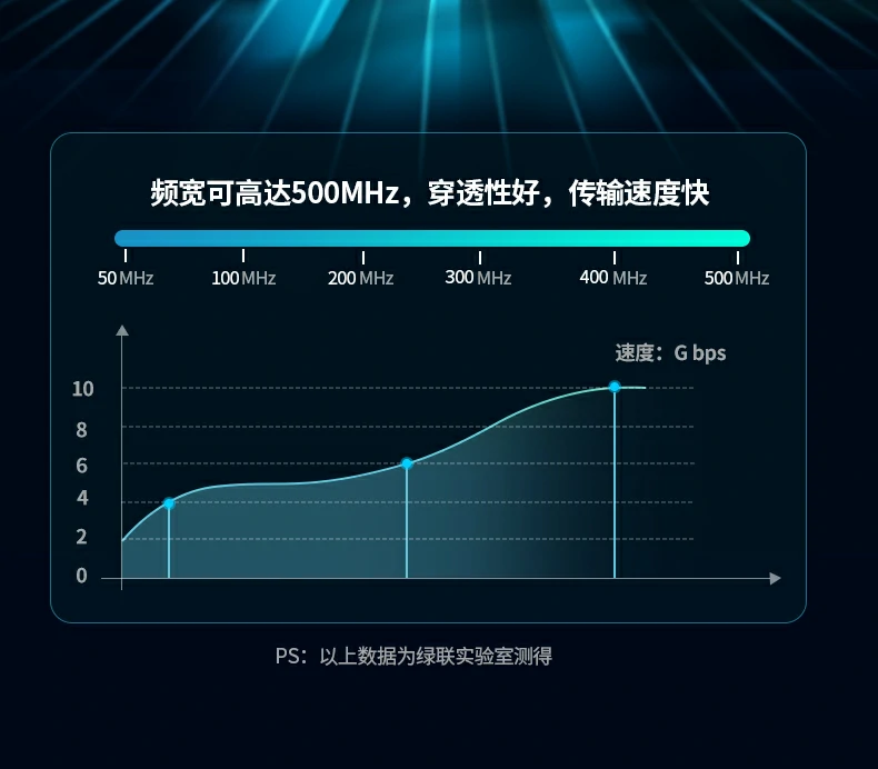 ugreen绿联-品质新体验,数码选绿联 ugreen绿联-品质新体验,数码选绿联