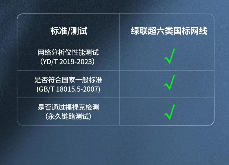 ugreen绿联-品质新体验,数码选绿联 ugreen绿联-品质新体验,数码选绿联