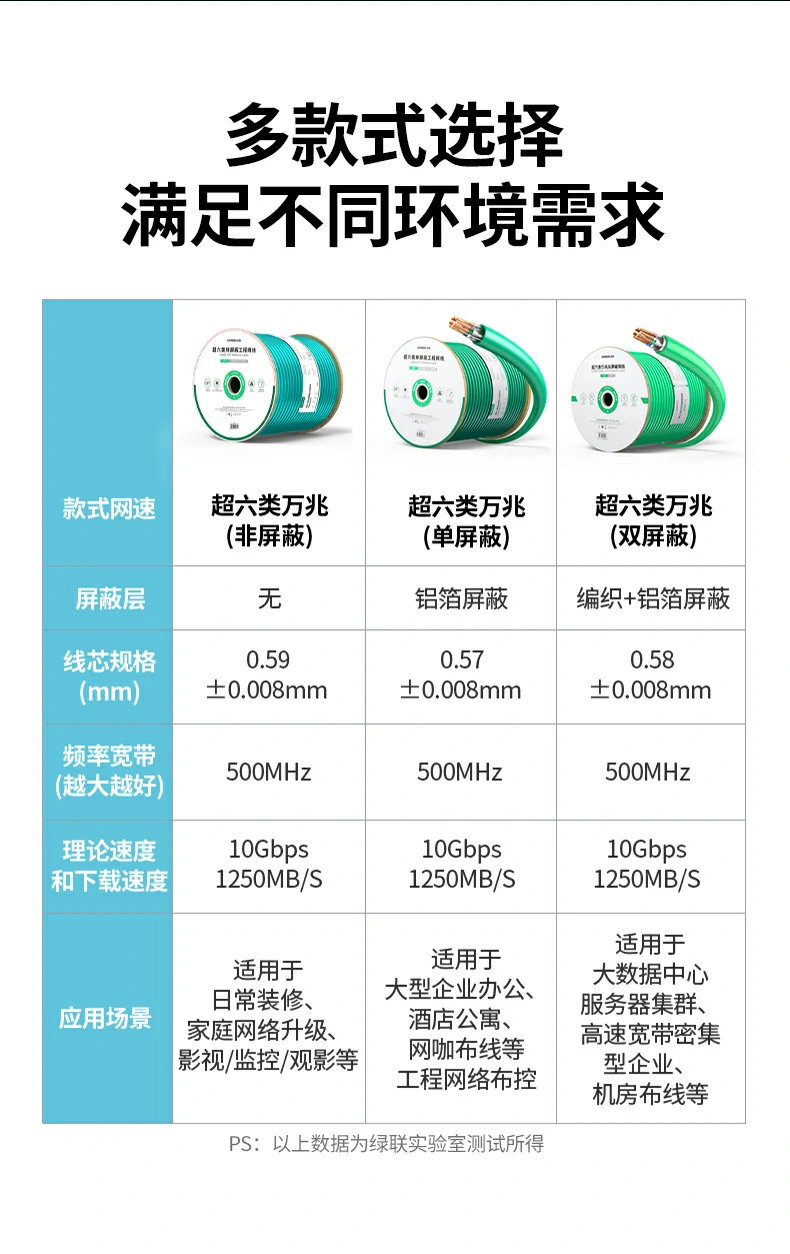 ugreen绿联-品质新体验,数码选绿联 ugreen绿联-品质新体验,数码选绿联