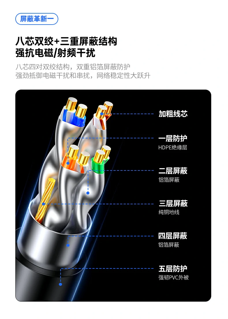 绿联nw331超六类万兆屏蔽网线hdpe绝缘层细节