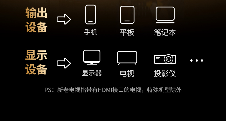 ugreen p301 双击进入投屏模式 ugreen p301 双击进入投屏模式