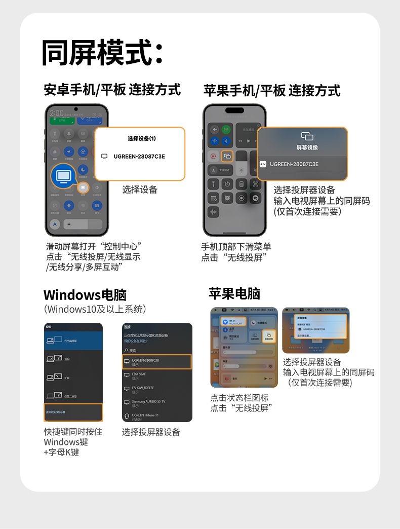 ugreen p301 无需网络 快速投屏 ugreen p301 无需网络 快速投屏