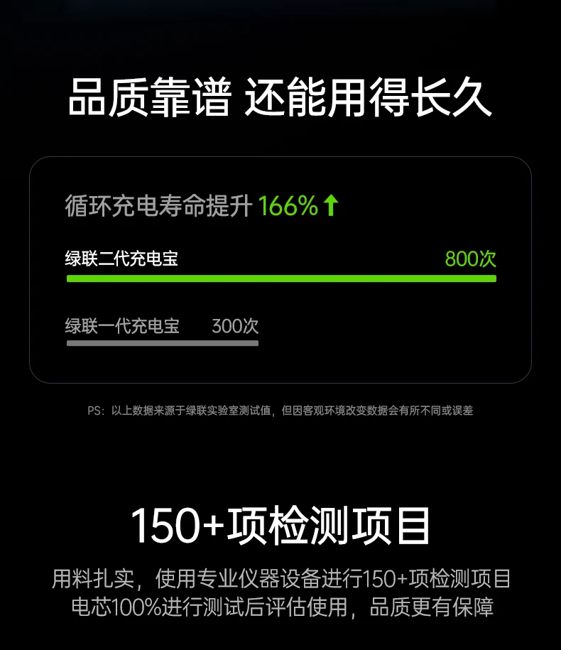 ugreen绿联-品质新体验,数码选绿联 ugreen绿联-品质新体验,数码选绿联