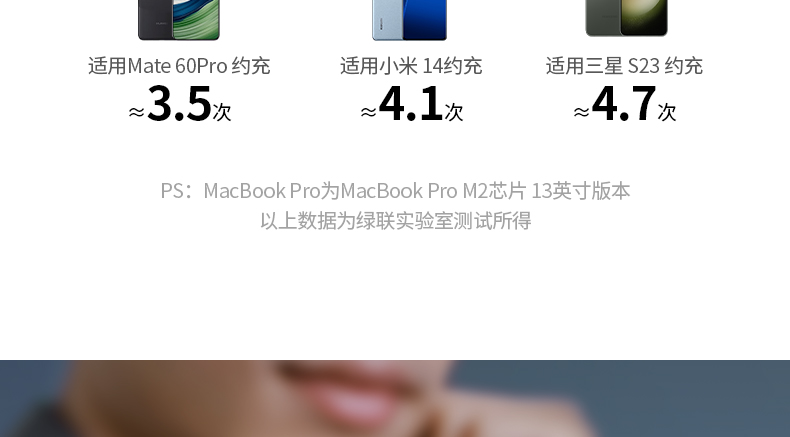 智能温控技术 充电过程不发烫 延长电池寿命