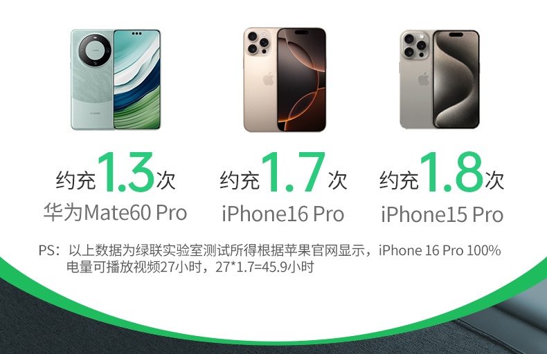 ugreen绿联-更专业更安心的数码品牌 ugreen绿联-更专业更安心的数码品牌