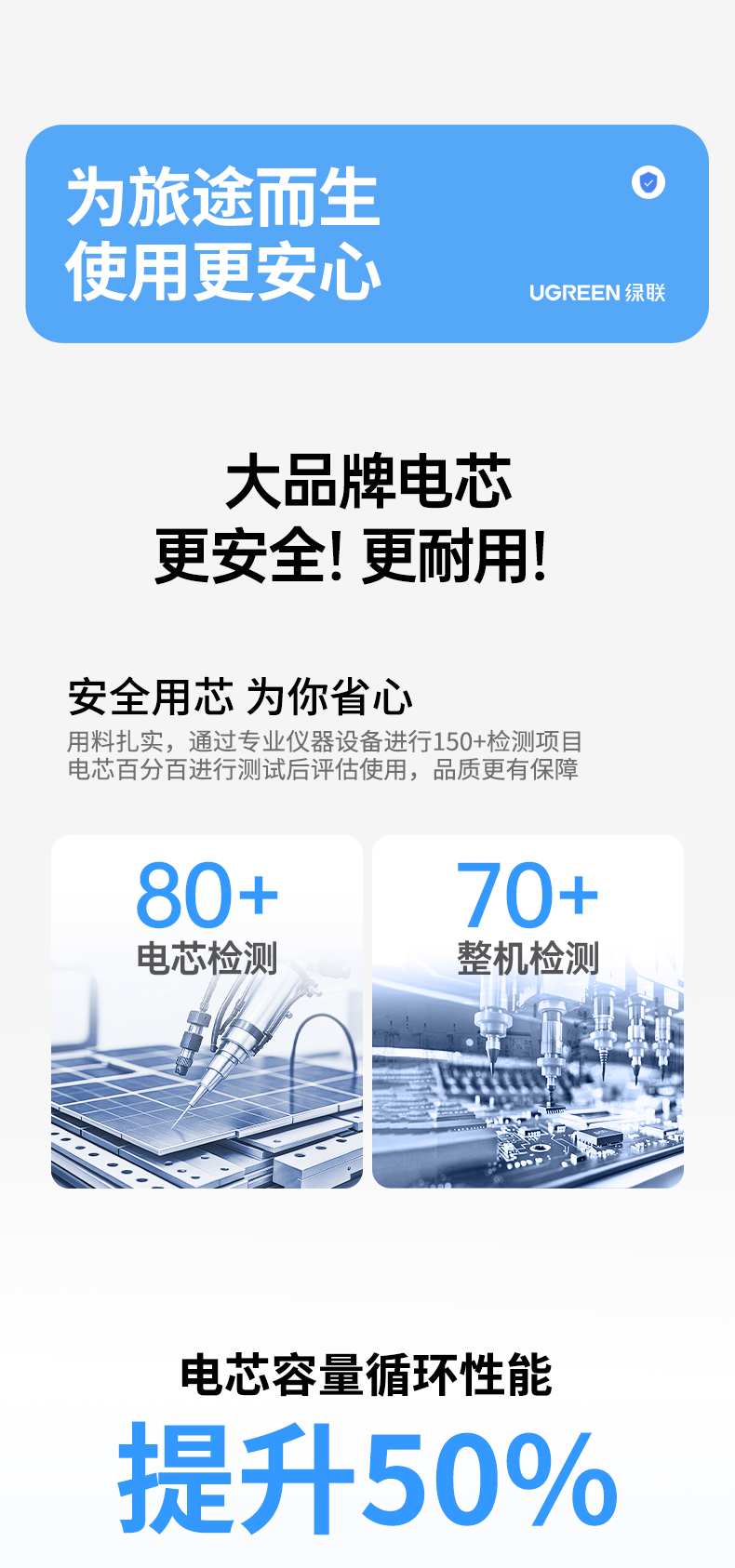 ugreen绿联-更专业更安心的数码品牌