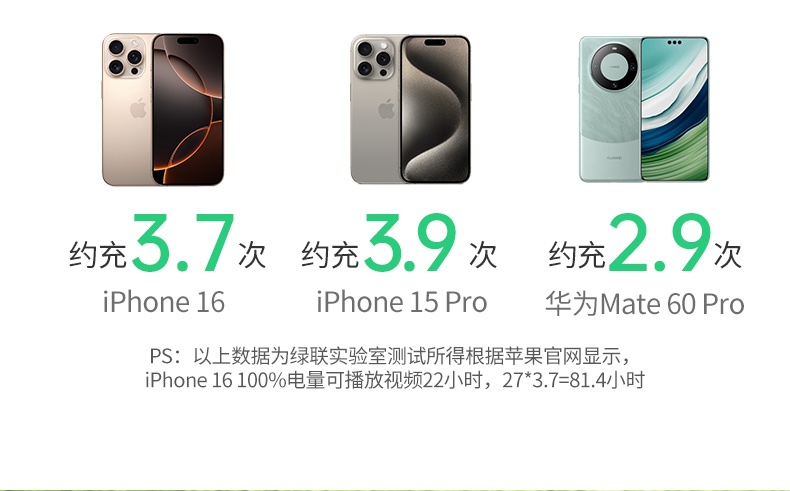 ugreen绿联-更专业更安心的数码品牌 ugreen绿联-更专业更安心的数码品牌