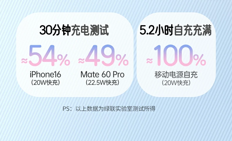 ugreen绿联-品质新体验,数码选绿联