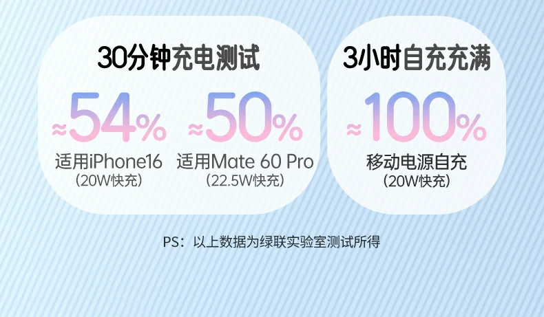 ugreen绿联-品质新体验,数码选绿联