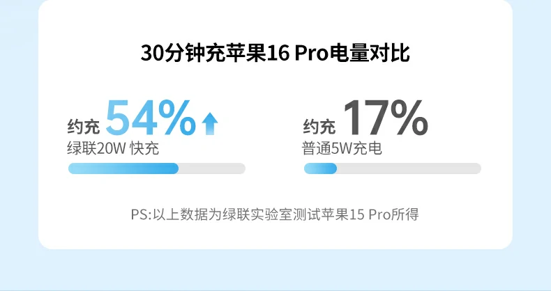 ugreen绿联-品质新体验,数码选绿联 ugreen绿联-品质新体验,数码选绿联