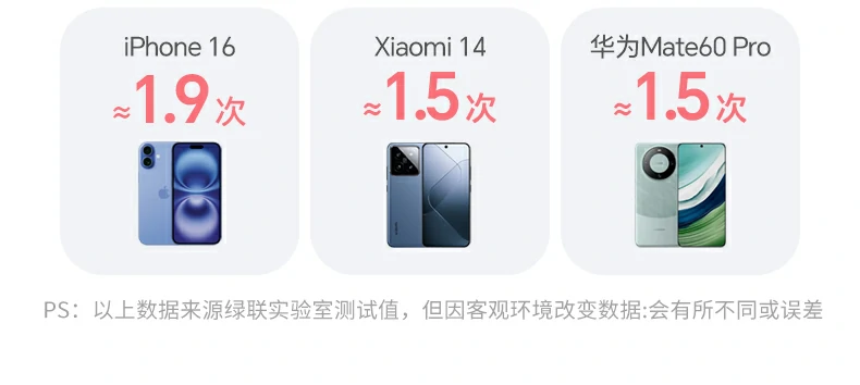 ugreen绿联-品质新体验,数码选绿联 ugreen绿联-品质新体验,数码选绿联