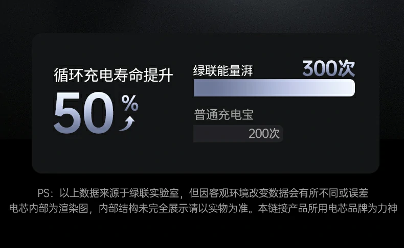 ugreen绿联-品质新体验,数码选绿联 ugreen绿联-品质新体验,数码选绿联