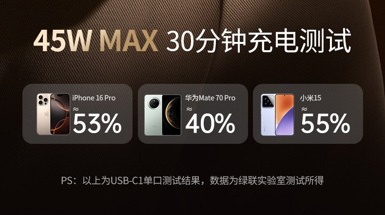 ugreen绿联-更专业更安心的数码品牌