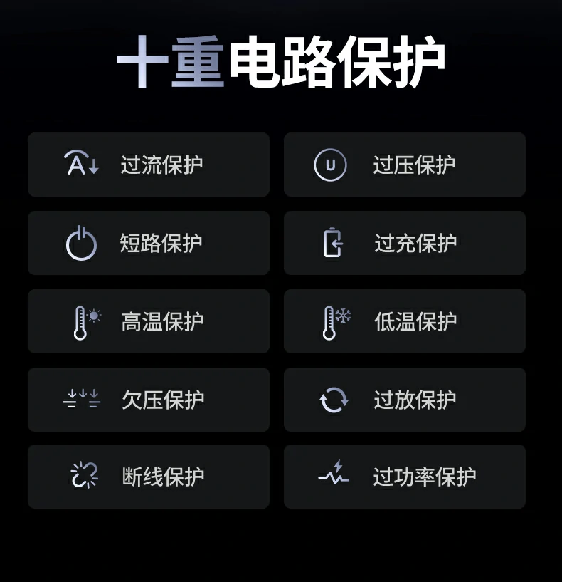 绿联pb552 强劲散热与安全保护机制 绿联pb552 强劲散热与安全保护机制