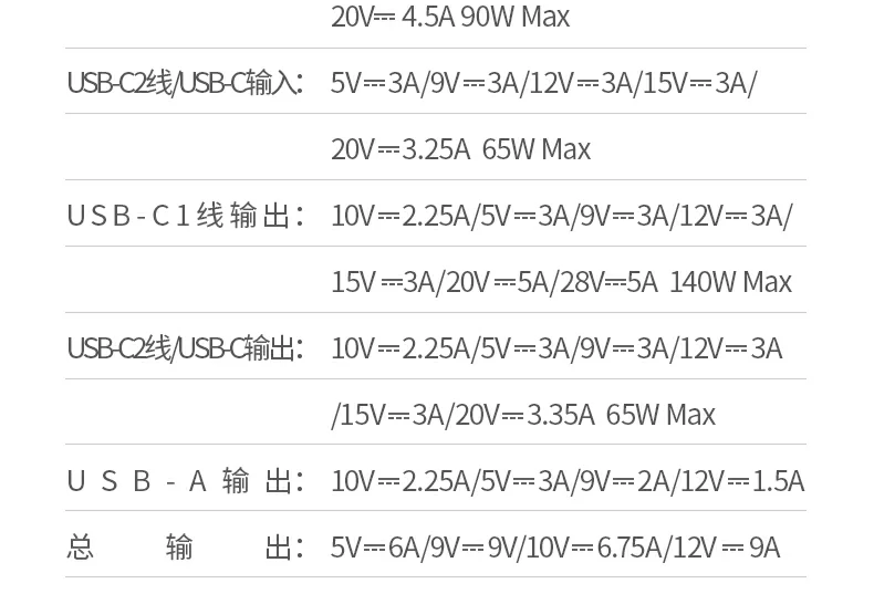 绿联pb552 接口说明与充电示意图 绿联pb552 接口说明与充电示意图
