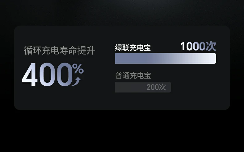 长虹三杰电芯 绿联充电宝电芯更可靠安全