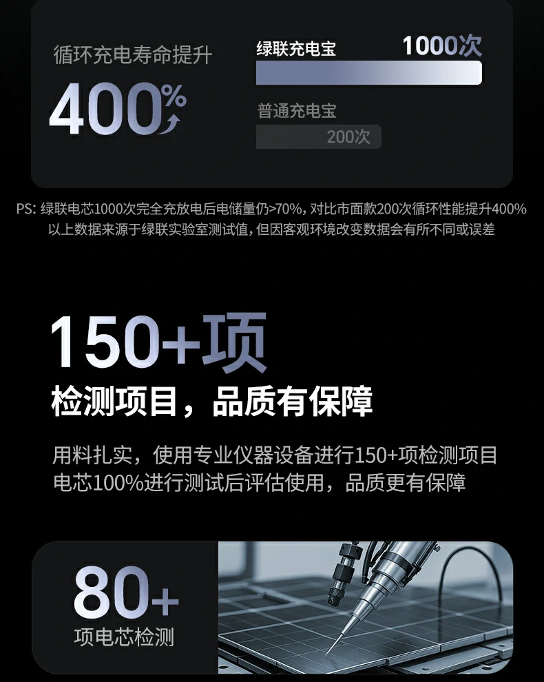 ugreen绿联-品质新体验,数码选绿联 ugreen绿联-品质新体验,数码选绿联