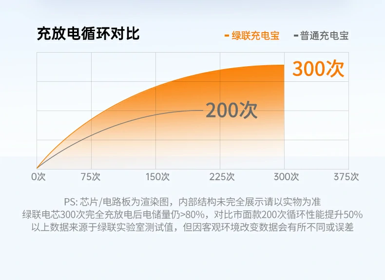 ugreen绿联-品质新体验,数码选绿联
