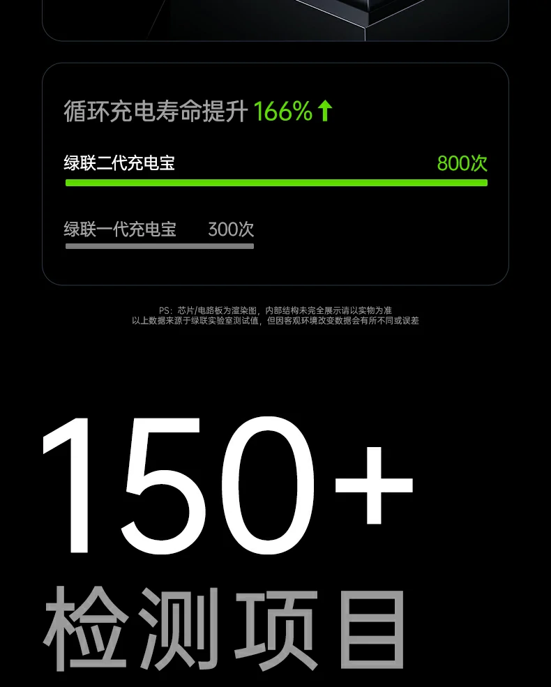 usb-c输出5v-2.4a/5v-3a等参数设备兼容性强 绿联pb580超薄磁吸无线充电宝usb-c输出接口特写