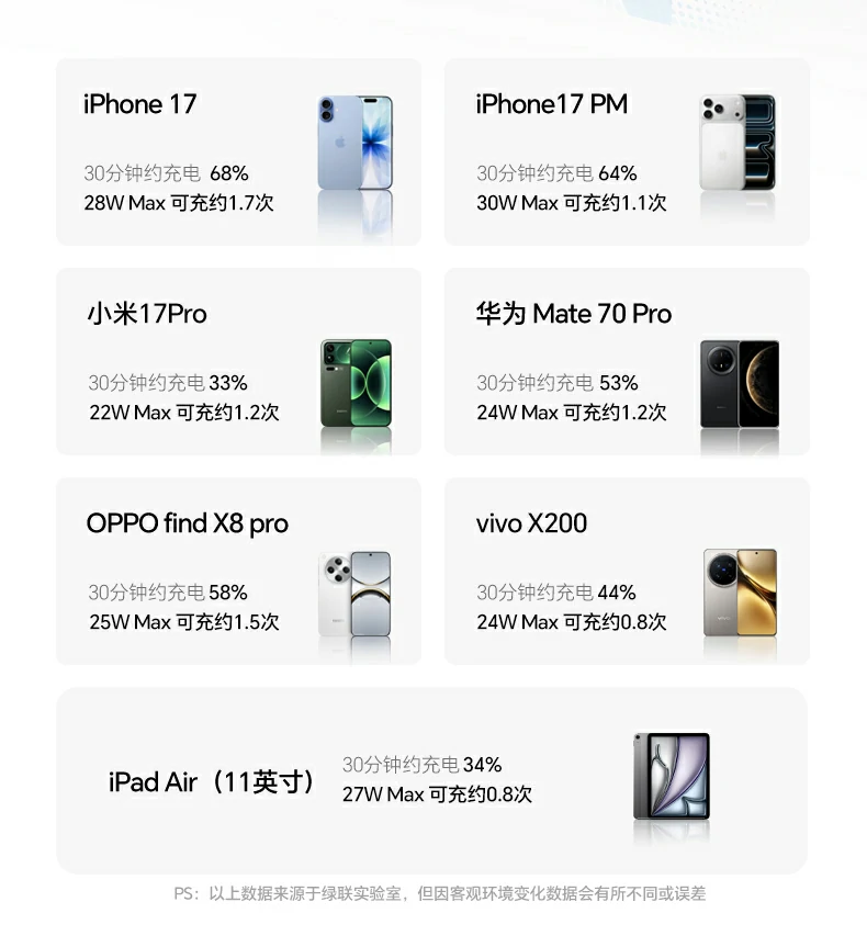 绿联pb594磁吸无线充移动电源时尚彩盒包装