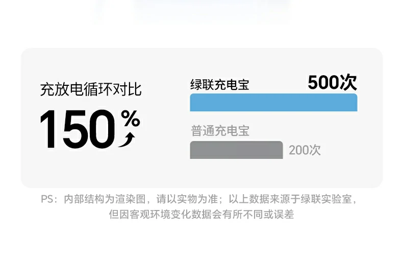 绿联pb594磁吸无线充移动电源额定能量36wh